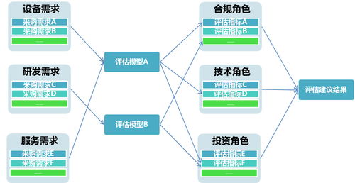透視眼 企業(yè)采購風(fēng)控管理中的需求合理化之道